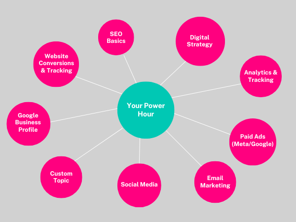 Digital Marketing Power Hour Topics